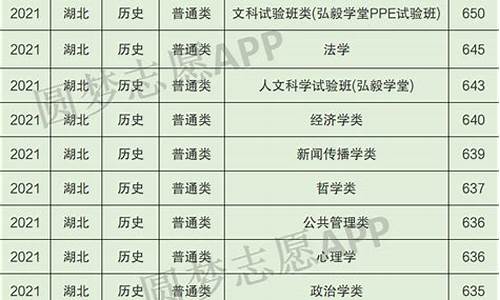 武汉大学各专业录取分数线2021,武汉大学各专业录取线