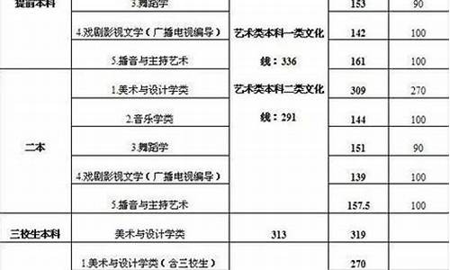 艺考文化课多少分能上北京电影学院,艺考文化课多少分