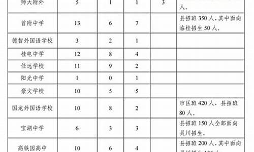 2016年桂林市高考,2020年桂林高考喜报