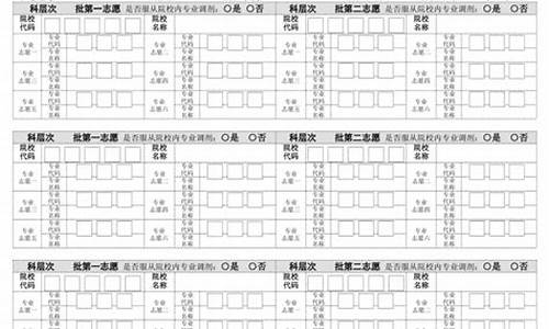 广西高考报名2021时间,广西高考填报时间