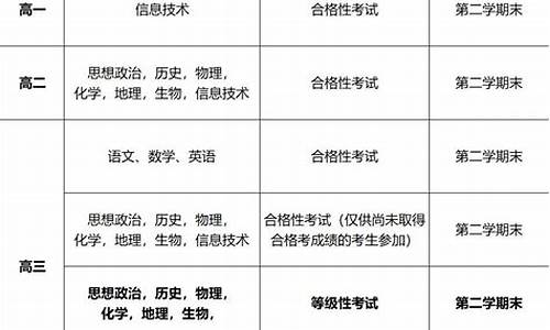 2024高考科目时间广东,2024高考科目时间