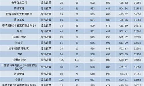 三亚学院录取分数线2024_三亚学院录取分数线2023是多少