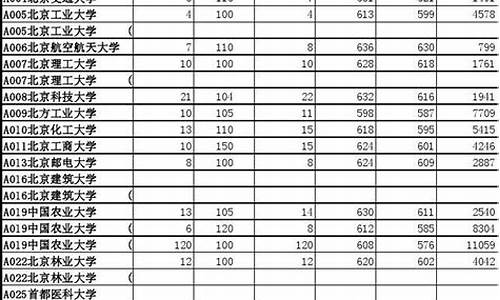 2013山东高考本科新增院校新增专业,2013山东高考一本