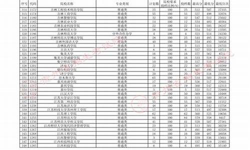 贵州高考录取第二批次_贵州高考二批志愿