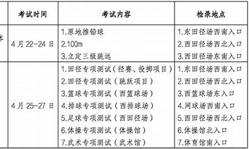 甘肃省高考体育,甘肃省高考体育分数线