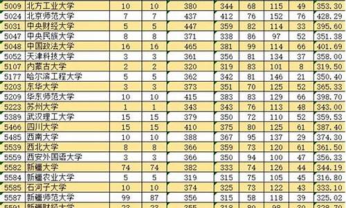 2024南疆单列分数线,2021新疆单列类录取分数线