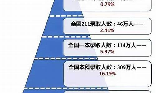 四川2017多少人高考_17年四川高考人数