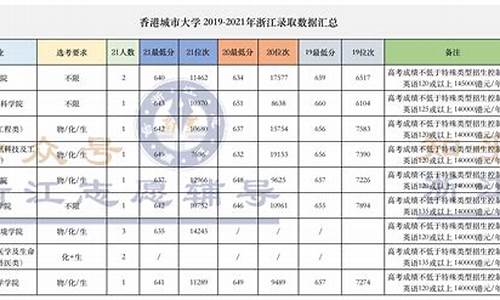 香港中文大学分数线,香港中文大学分数线山东