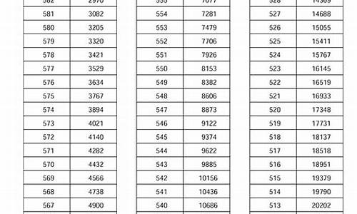 2017高考一本线吉林_2017年吉林高考分数线一分一