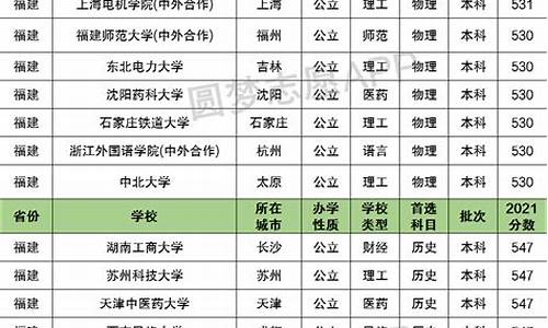 福建高考本一分数线2021_高考本一分数线福建