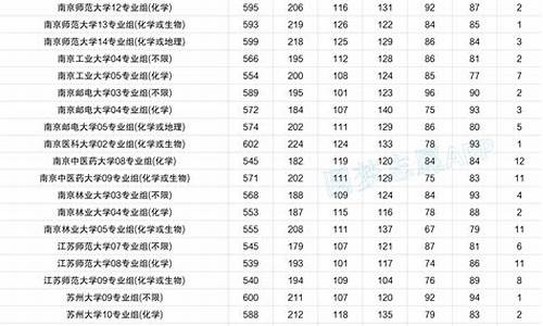 四川高考本科分数线_高考本科分数线