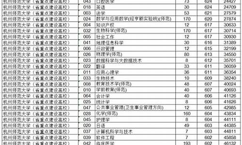 浙师大考研分数线2023教育学专业,浙师大考研分数线2022