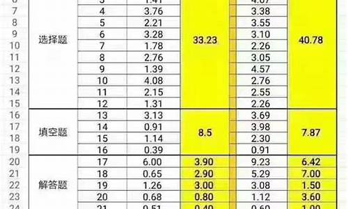 2017数学高考平均分_2017数学高考平均分湖北