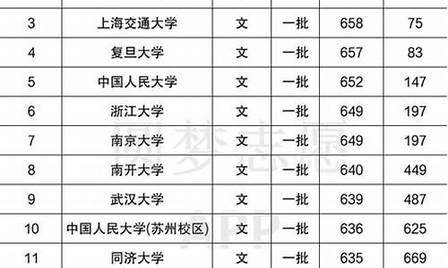 985大学河南录取分数线,985大学河南录取分数线排名