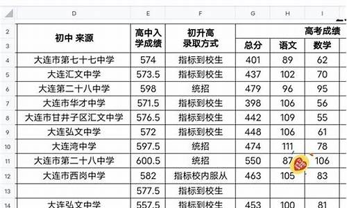 大连高考分数,大连高考分数线低吗