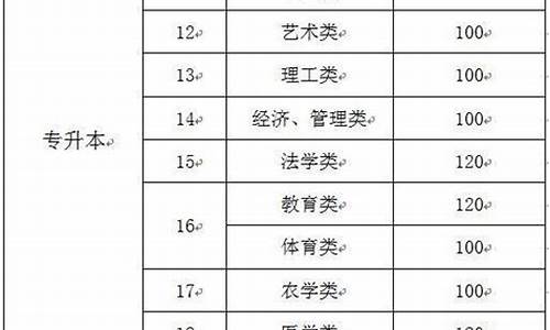 高考录取最低控制线是什么意思啊_高考录取最低控制线是什么意思