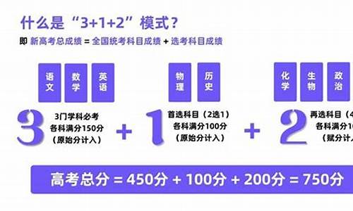 新高考高分考生选科_新高考选科最佳组合