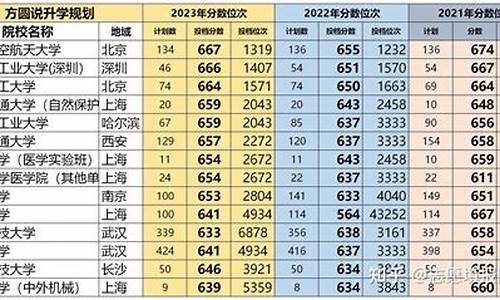 港中深2020浙江录取分数线,港中深2023分数线浙江