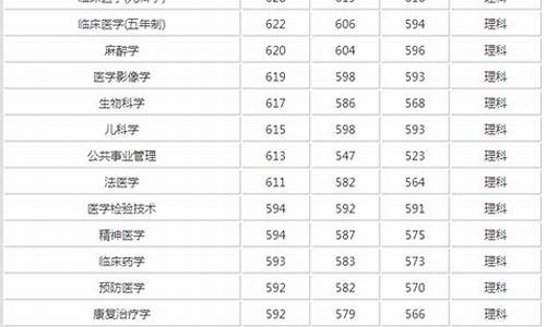 分数线低的医学专科学校_分数线低的医学本科大学