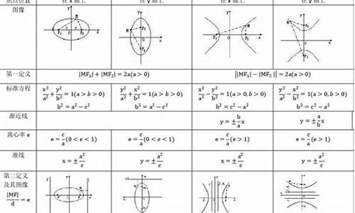 高考数学椭圆双曲线,高考数学椭圆双曲线抛物线