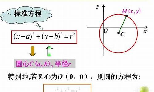 高考数学圆的方程_高三数学圆的方程