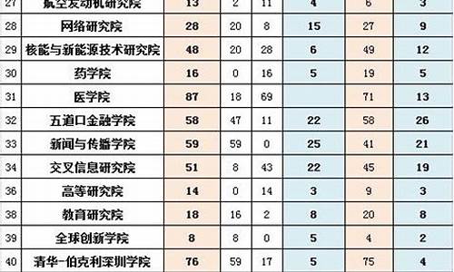 清华大学天津2020_清华录取名单一览表天津