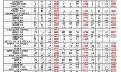 2017高考名次河南,2017年河南省高考