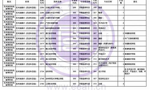 2016福建高考艺术分数线_2017年福建艺术高考分数线