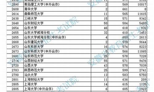 2014安徽高考成绩查询入口官网_2014安徽高考成绩查询