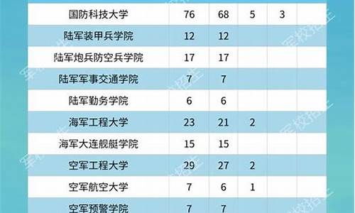 2024吉林省高考,2024吉林省高考时间