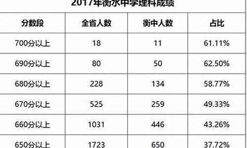 衡水中学高考答卷_衡水2017高考猜题卷