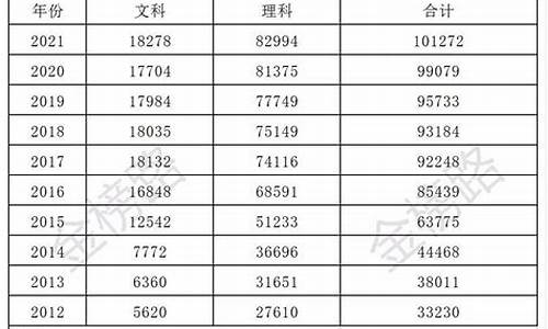 四川高考文科人数2024_四川高考文科人数2017
