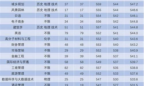 港中深大学录取分数线2023江苏,录取分数线2023江苏