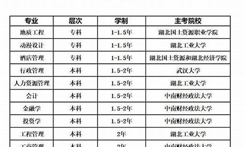 大学本科学历最快多久拿证啊,大学本科学历最快多久拿证