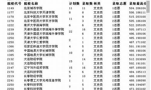 2014重庆高考录取分数线一览表_2014重庆高考成绩查询