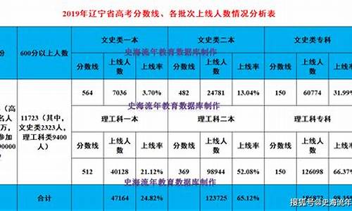 2017年辽宁高考分数_预测2017辽宁高考人数