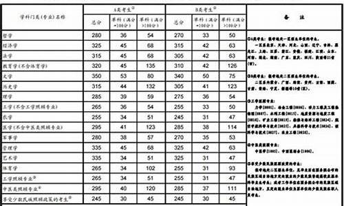 分数线含义_分数线代表什么意思