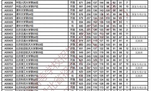 高考本科批16个志愿,高考本科批16个志愿怎么算