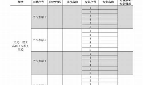 贵州高考填报志愿时间2021,贵州高考填报志愿时间