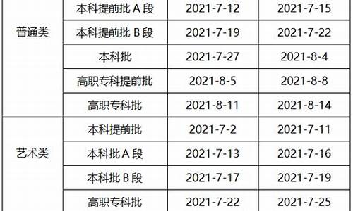 重庆高考生录取时间_重庆高考录取时间公布