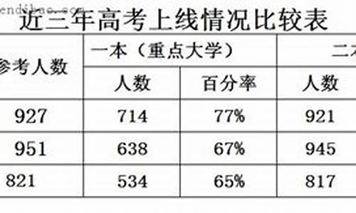 宝安中学历年高考情况_2016宝安中学高考成绩