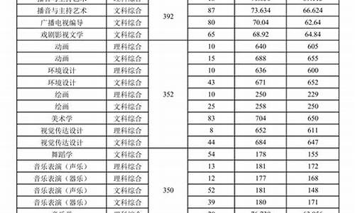 河南省艺术类高考分数线_河南省艺术类高考分数线2023