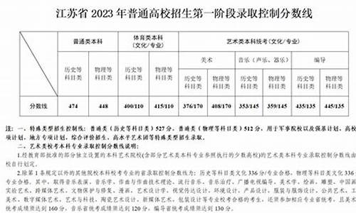 江苏2023年高考本科分数线公布,江苏2023年高考本科分数线