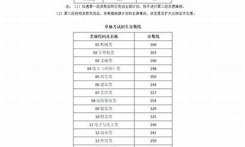 浙江省高考一批录取分数线_2浙江省高考分数线