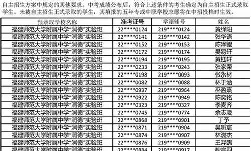 福州一三附高考_福州一三附2021升学率