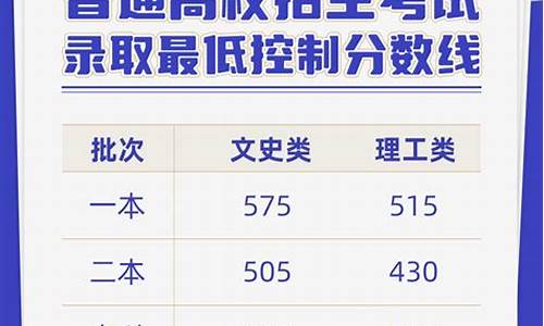 云南高考前50名,云南高考前50名名单