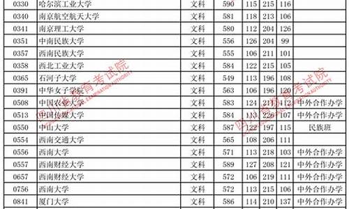 四川2017高考分数线段_2017高考四川分数线一分一段