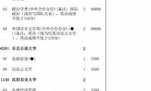 2017高考一本补录_2021高考一本补录