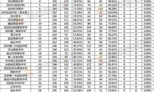 深圳中考指标生录取情况查询_深圳中考指标生录取情况查询表
