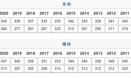 江苏高考分数查询,2024高考分数查询